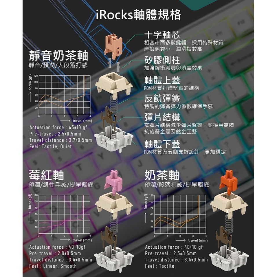 [ 總騏科技] 艾芮克 iRocks K85R  冰晶白 雙模無線機械式 GATERON熱插拔 2.4G/USB-C-細節圖8