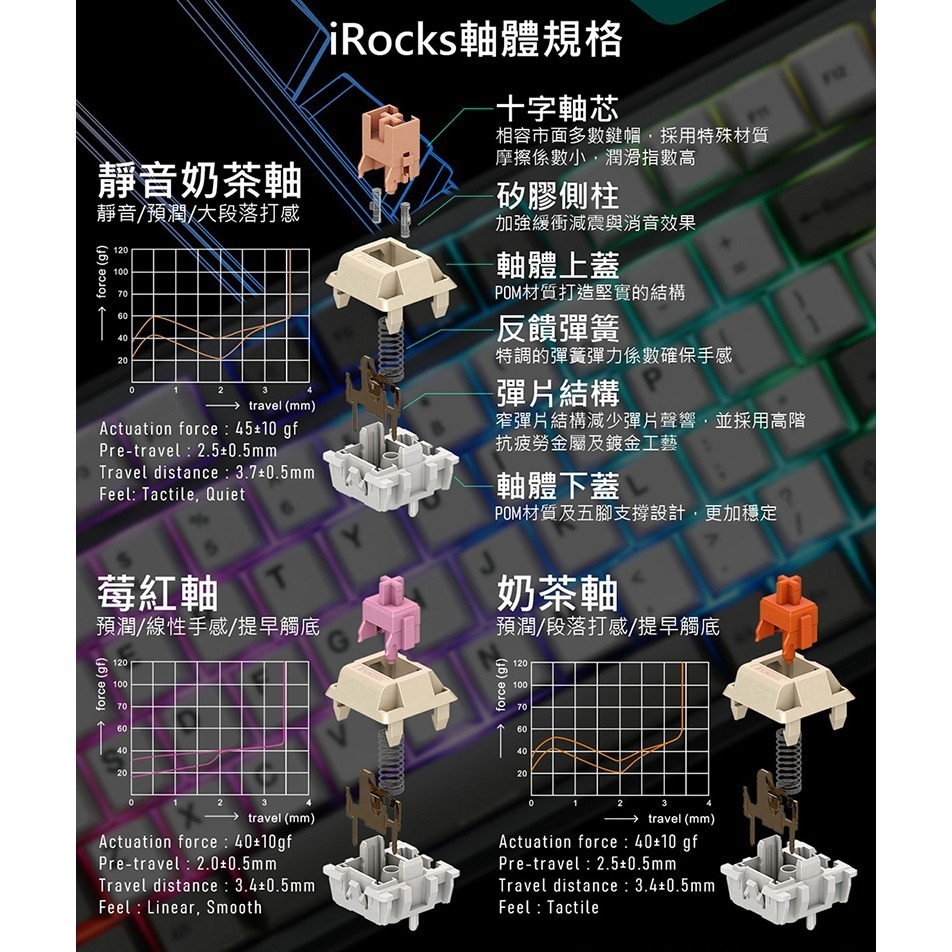 [ 總騏科技] 艾芮克 iRocks K85R 石墨灰 雙模無線機械式 GATERON熱插拔 2.4G/USB-C-細節圖10