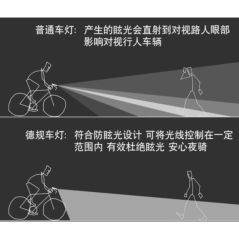 【台灣現貨】防水自行車燈 腳踏車燈 自行車燈 腳踏車頭燈 腳踏車配件 自行車頭燈 車燈 自行車尾燈-細節圖10