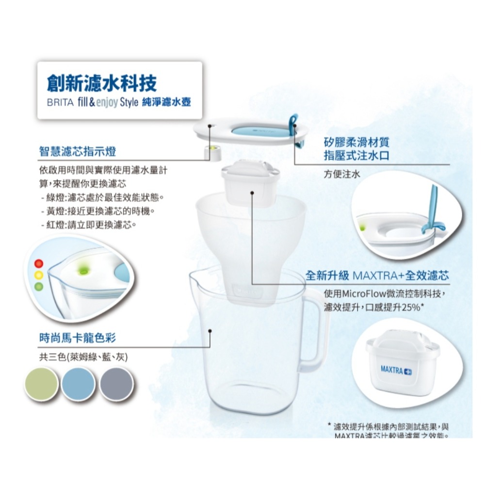 雙11限定商品 無盒環保包裝 Brita  設計師 2.4L  環保 濾水壺-細節圖2