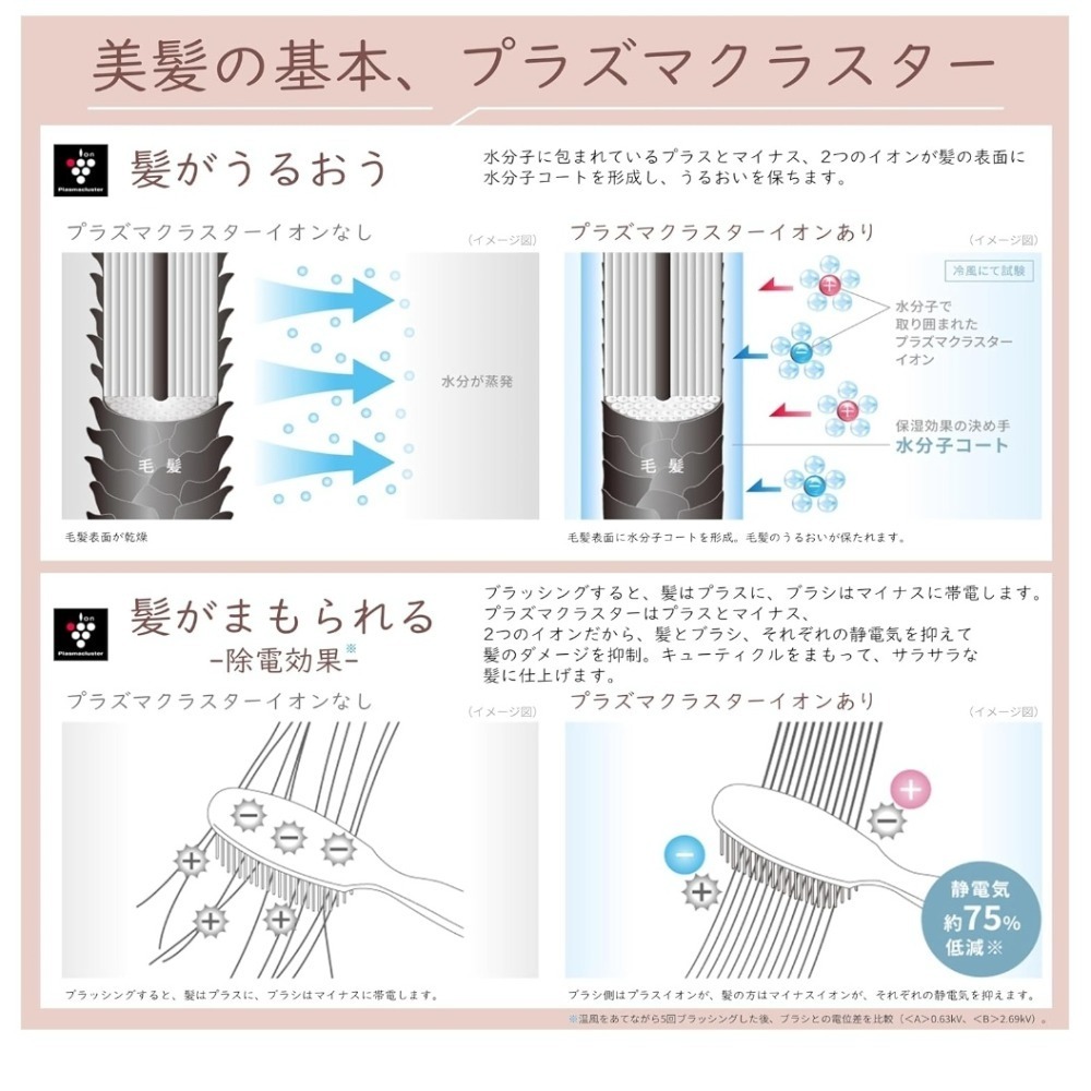現貨在台 粉金色 夏普 SHARP IB np9正負離子 吹風機 保濕 除靜電 護色 高速風 速乾      關於本產品-細節圖4