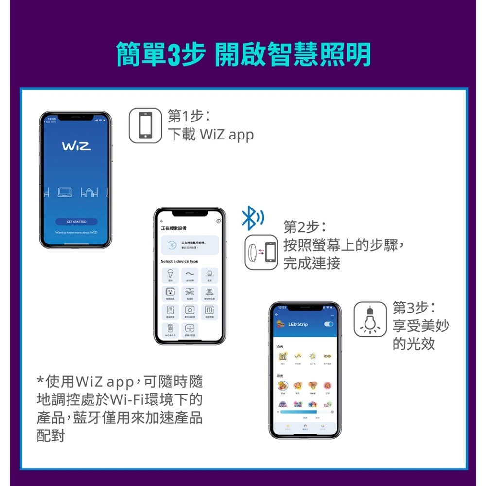 Philips 飛利浦 Wi-Fi WiZ 智慧照明 動作感應器 感應距離3米 自訂燈光模式 感應器 安裝多元-細節圖4