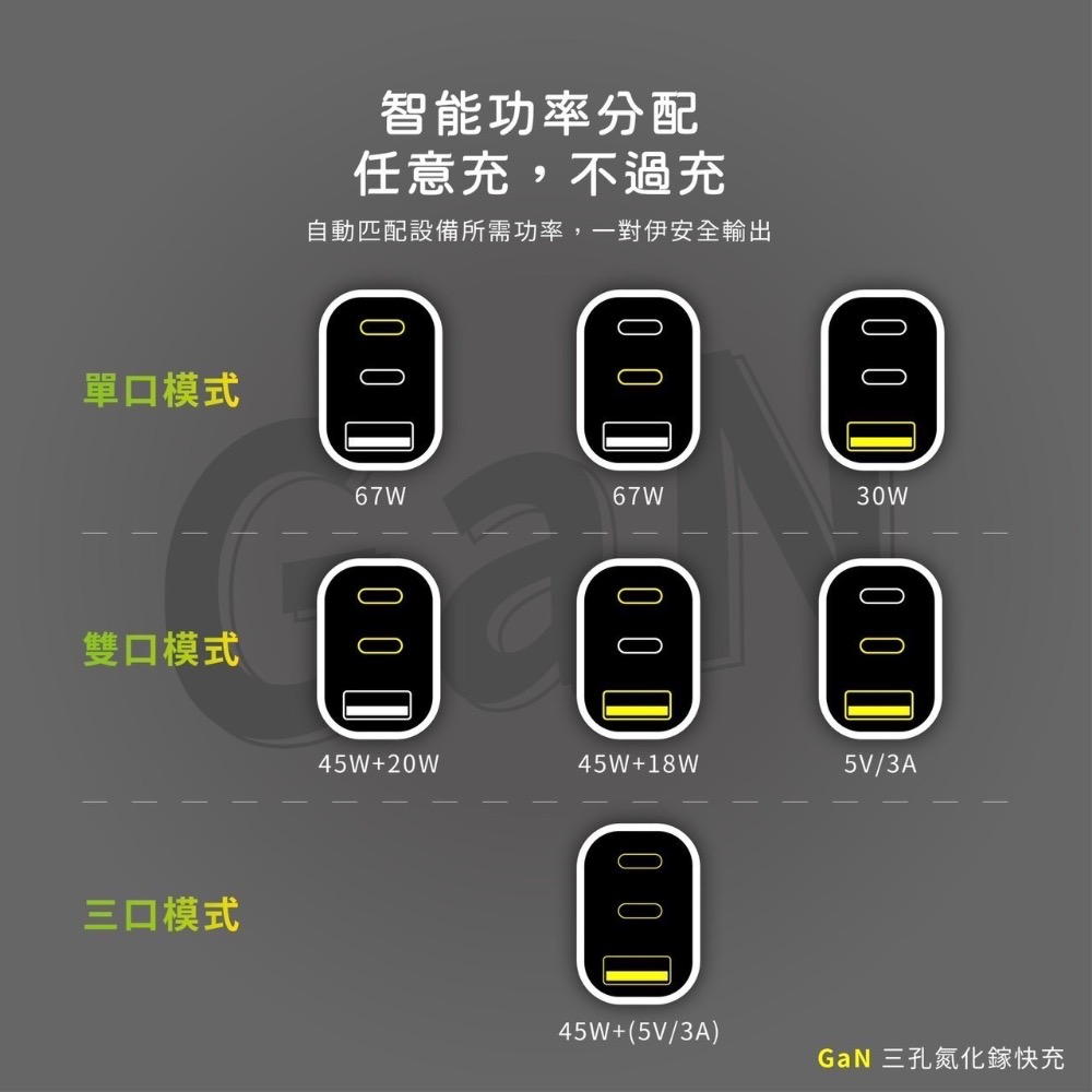 67W 2C1A氮化鎵充電頭 小體積U67-1A2C-細節圖6