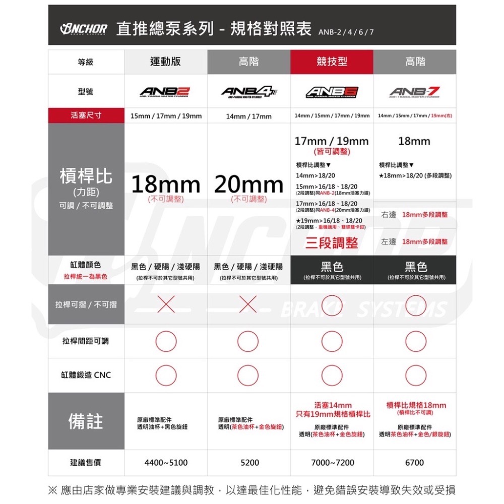 ￼【新莊信義】 銨科 ANCHOR CNC 直推總泵 右　ANB-7　可調 可折　水冷BWS DRG FORCE 新勁戰-細節圖5