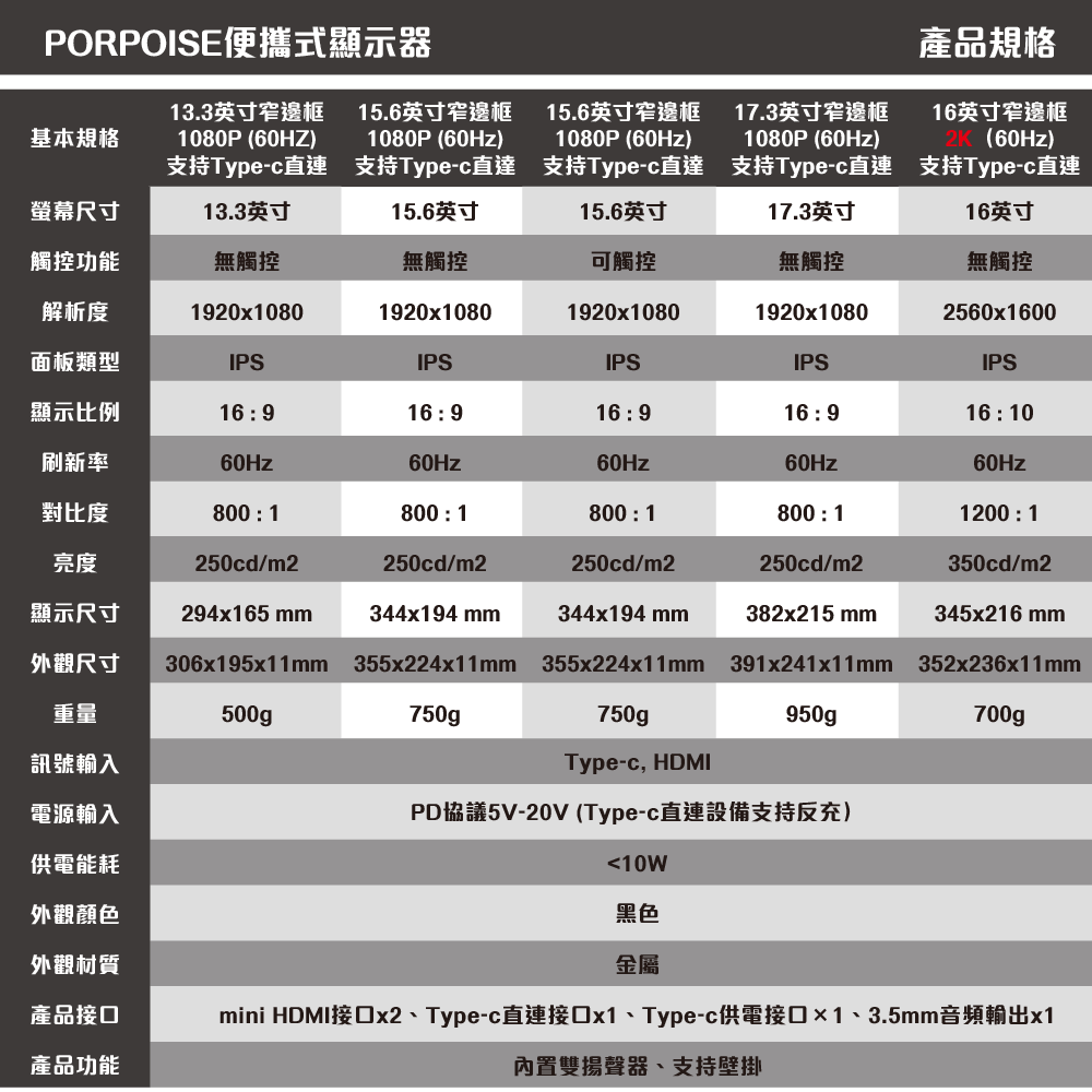 【一年保固台灣現貨】可攜式螢幕|13/15/16/17吋|便攜式螢幕顯示器|IPS行動攜帶螢幕|PS4|Switch-細節圖11