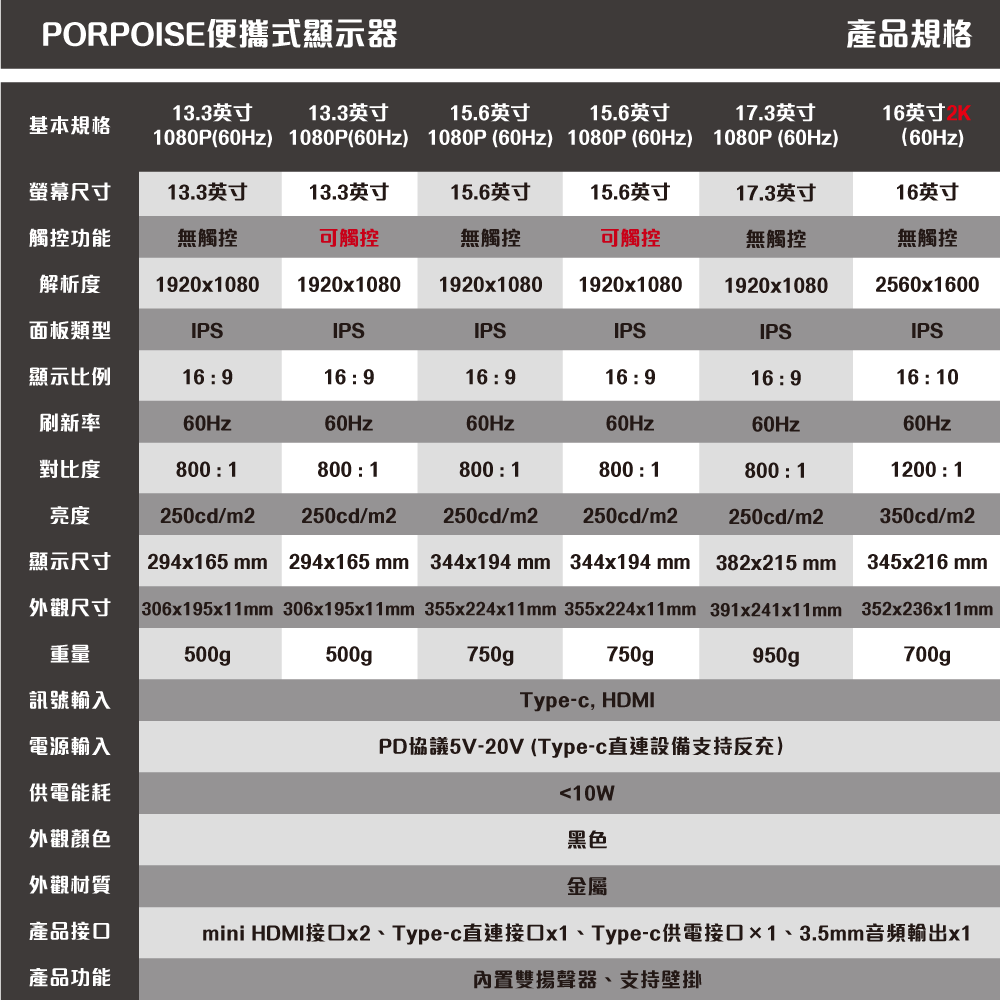 【一年保固台灣現貨】可攜式螢幕|13/15/16/17吋|便攜式螢幕顯示器|IPS行動攜帶螢幕|PS4|Switch-細節圖11