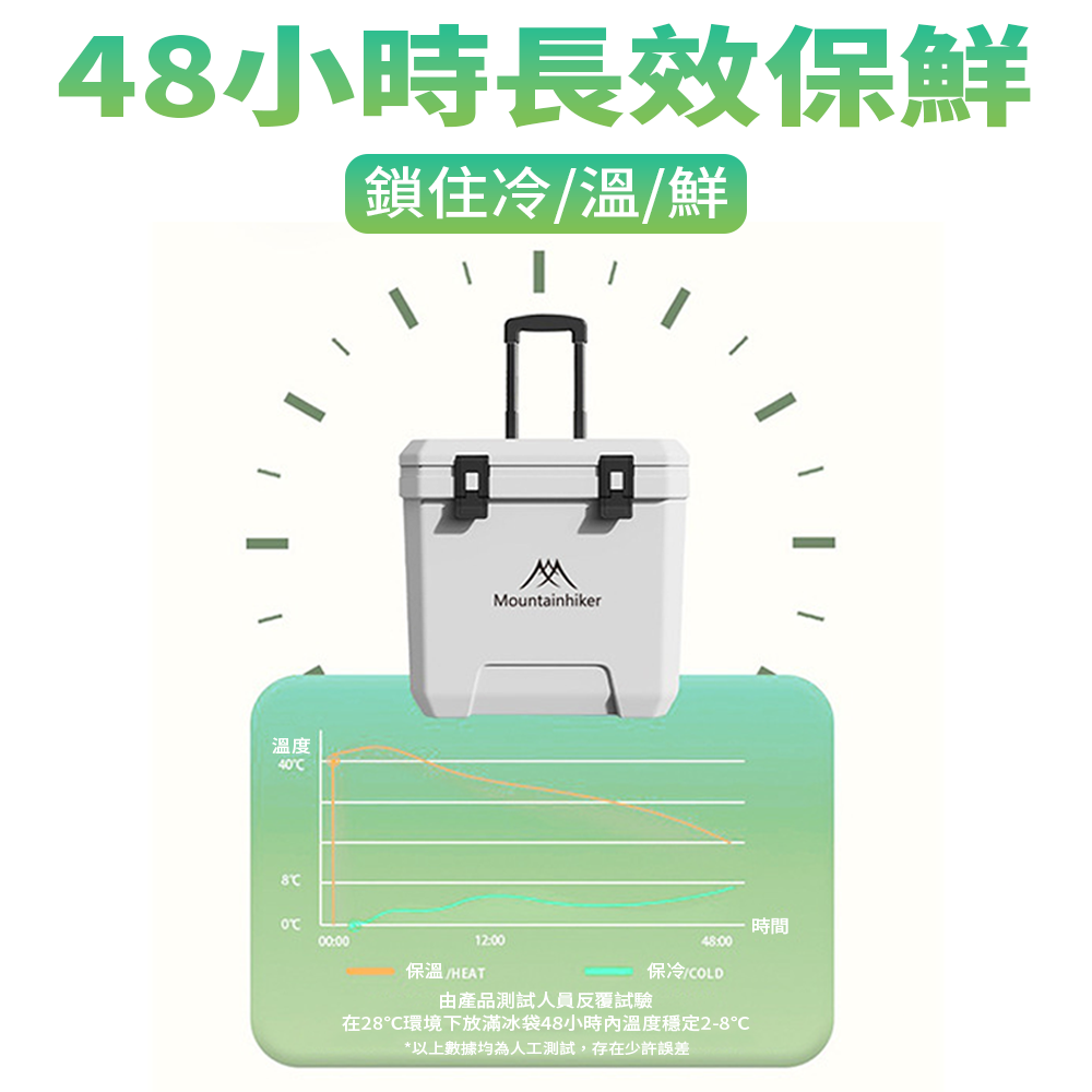 【台灣現貨】山之客Mountainhiker|拉桿保冰箱|保冰桶|露營冰桶|露營冰箱|釣魚冰桶|保冷箱|保溫箱|戶外冰桶-細節圖11