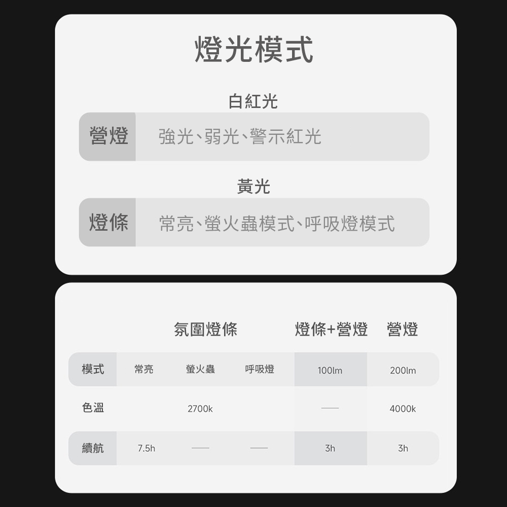 【24小時出貨】LED防水收納捲尺燈|LED燈條|燈串|防水燈條|露營燈條|氣氛燈|RGB燈條|派對|慶生|佈置|裝飾-細節圖9