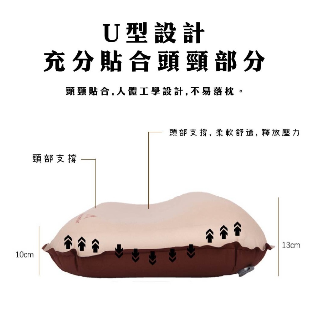 【快速出貨】山之客Mountainhiker自動充氣乳酪枕|充氣枕|充氣輕量枕|快充枕|登山枕頭|露營枕頭|枕頭套-細節圖8