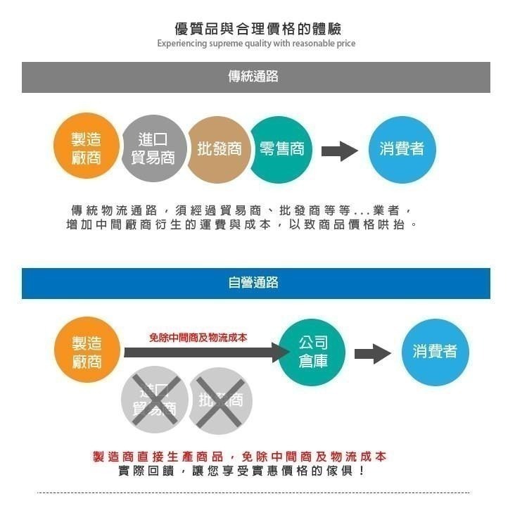邊桌/升降邊桌/杯架 PVC HOT防潑水(白木紋色)【51661-2WH】MIT 台灣製 Tasteful特斯屋-細節圖11