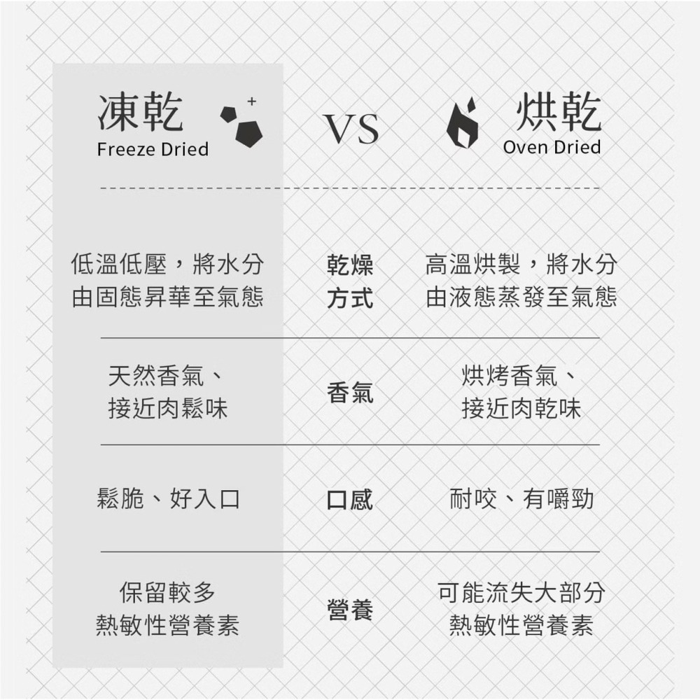 【貓狗食堂】喵皇奴-GOOD!凍乾小零嘴 全系列｜11款口味任選｜凍乾零食 貓凍乾 狗凍乾 寵物凍乾 貓零食 狗零食-細節圖4