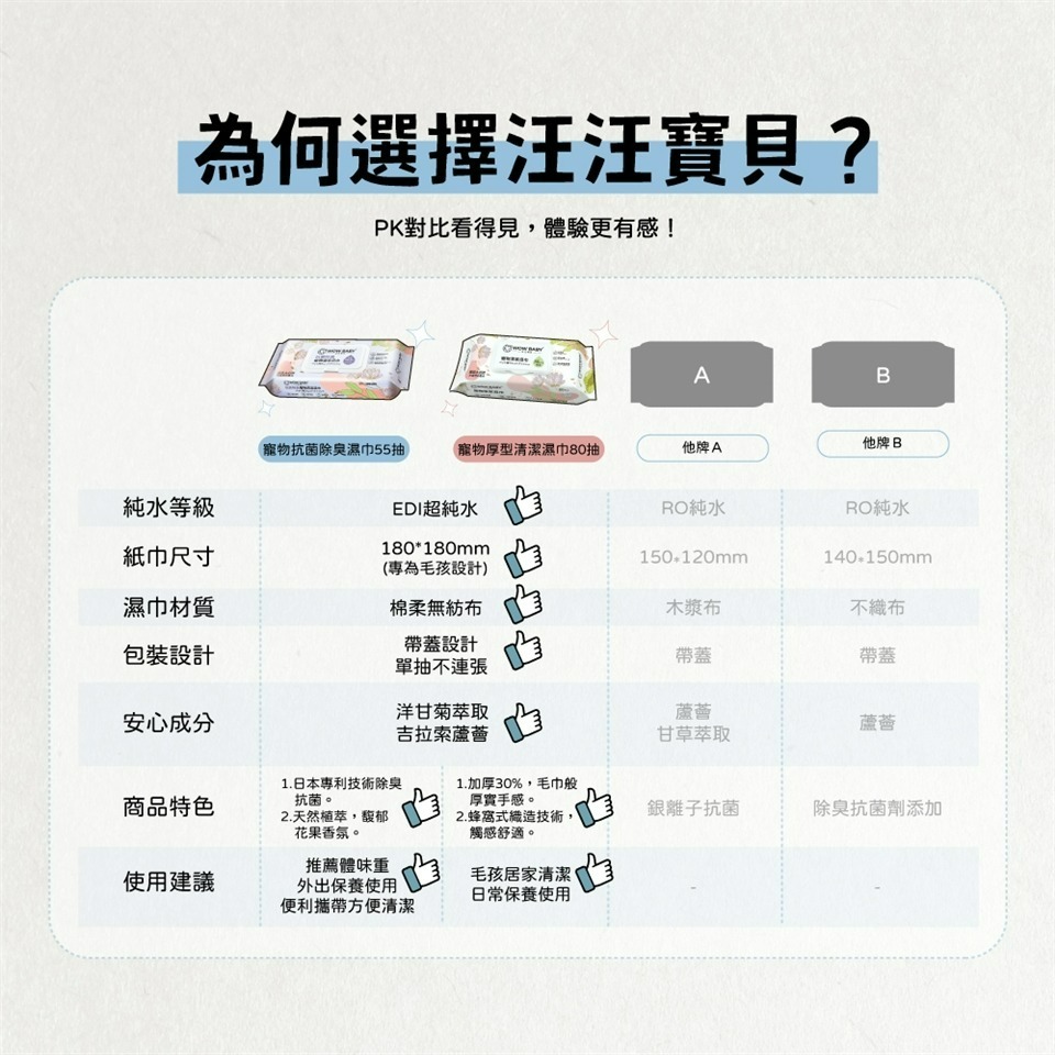 【貓狗食堂】汪汪寶貝-寵物厚型清潔濕紙巾(80抽/包)｜毛孩環境清潔｜寵物眼部濕巾 寵物潔耳 去淚痕 去眼垢 純水濕紙巾-細節圖3