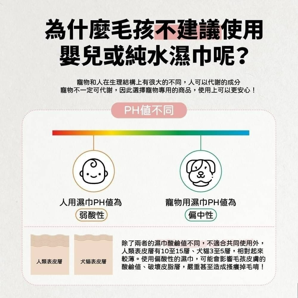 【貓狗食堂】汪汪寶貝-寵物厚型清潔濕紙巾(80抽/包)｜毛孩環境清潔｜寵物眼部濕巾 寵物潔耳 去淚痕 去眼垢 純水濕紙巾-細節圖4