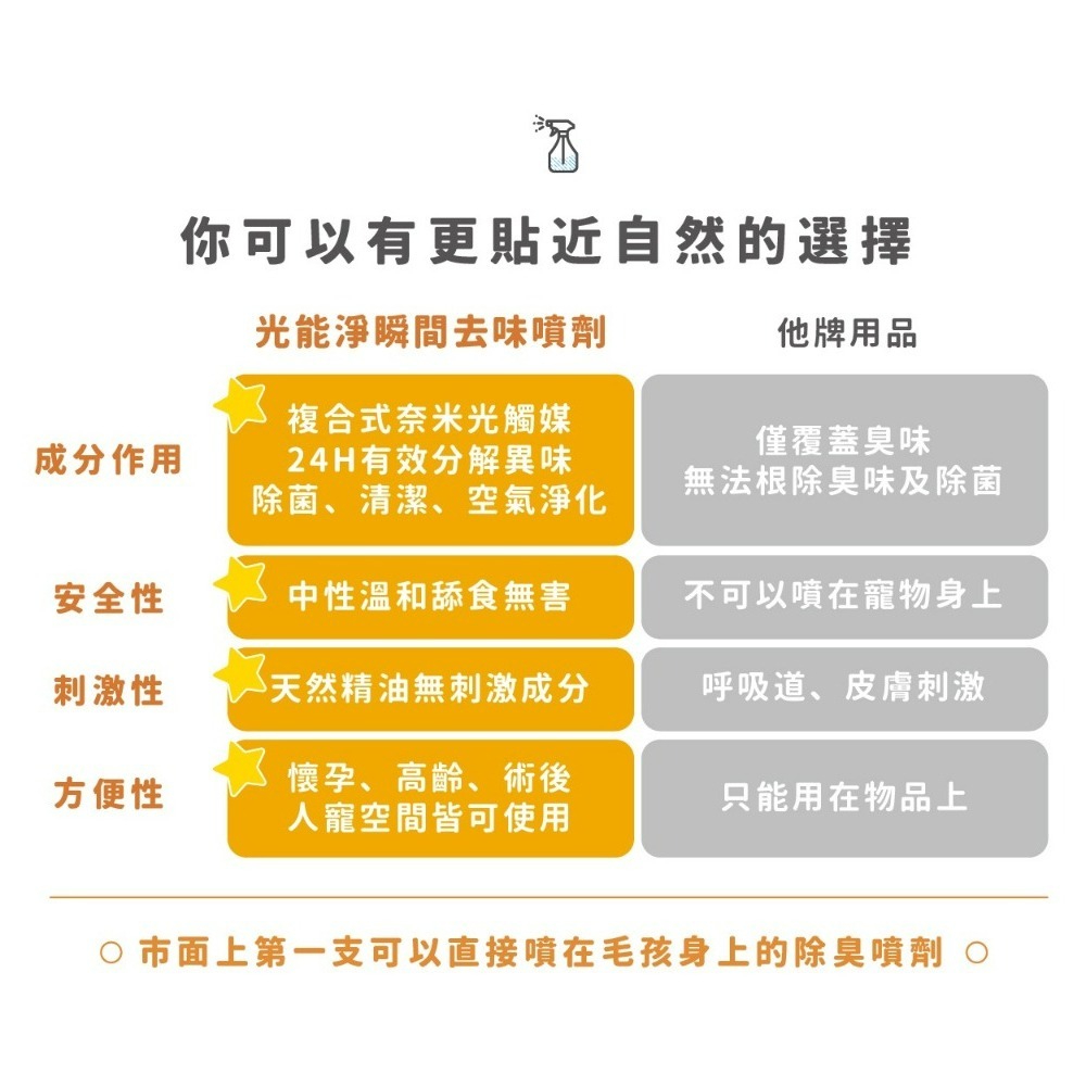 【貓狗食堂】光能淨-瞬效去味除菌噴霧(五款任選/300ml) ｜寵物清潔除臭｜寵物環境清潔 寵物除臭 犬貓除臭-細節圖5