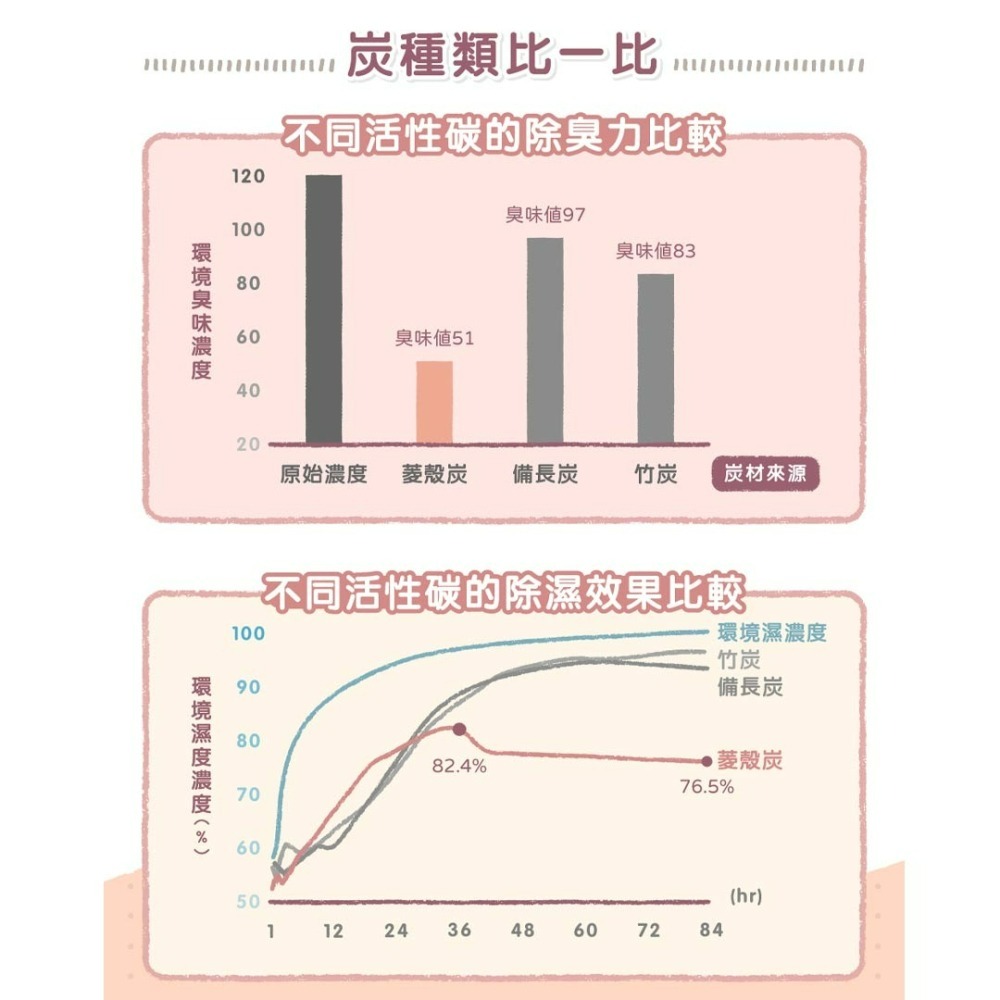 【貓狗食堂】貪貪-烏金菱角礦砂(4kg)｜強力推薦！無塵除臭貓砂｜貓砂 礦砂 貓沙 凝結貓砂 除臭貓砂 無香貓砂-細節圖4