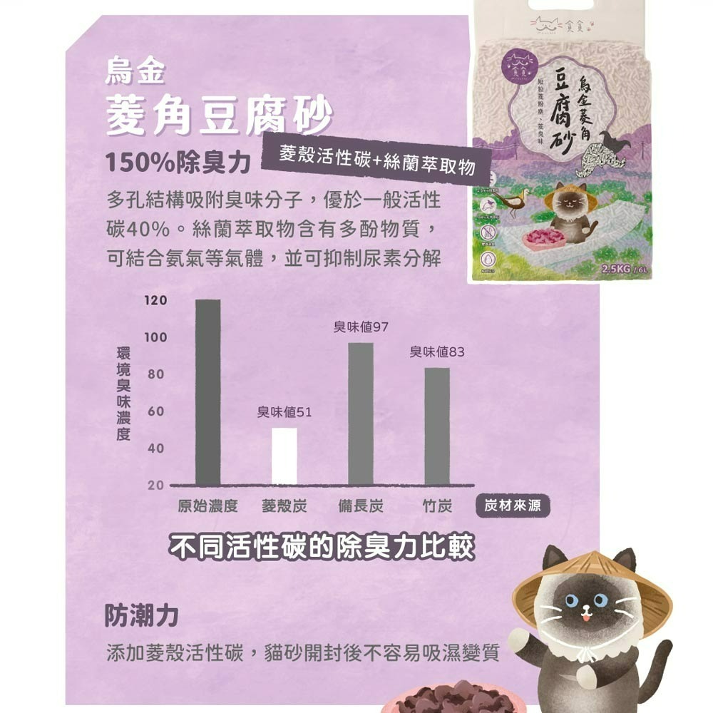 【貓狗食堂】貪貪-生態護育除臭豆腐砂(2款任選)｜極短顆粒設計｜貓砂 豆腐砂 菱角砂 綿豆砂 除臭貓砂 環保貓砂-細節圖4