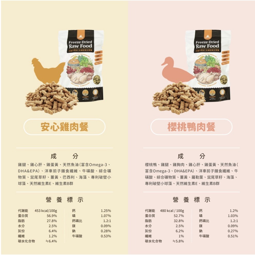 【貓狗食堂】汪喵星球-臺灣製貓咪凍乾主食餐(3款任選)｜便利與營養兼具｜凍乾主食 貓凍乾 狗凍乾 寵物凍乾 寵物生肉-細節圖6