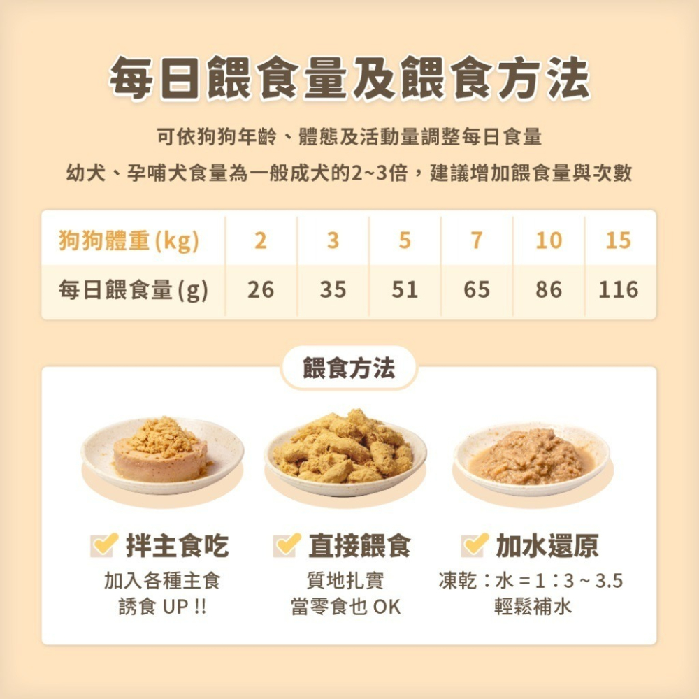 【貓狗食堂】汪喵星球-台製/紐西蘭狗狗凍乾主食餐(3款任選)｜便利營養兼具｜凍乾主食 貓凍乾 狗凍乾 寵物凍乾 寵物生肉-細節圖5