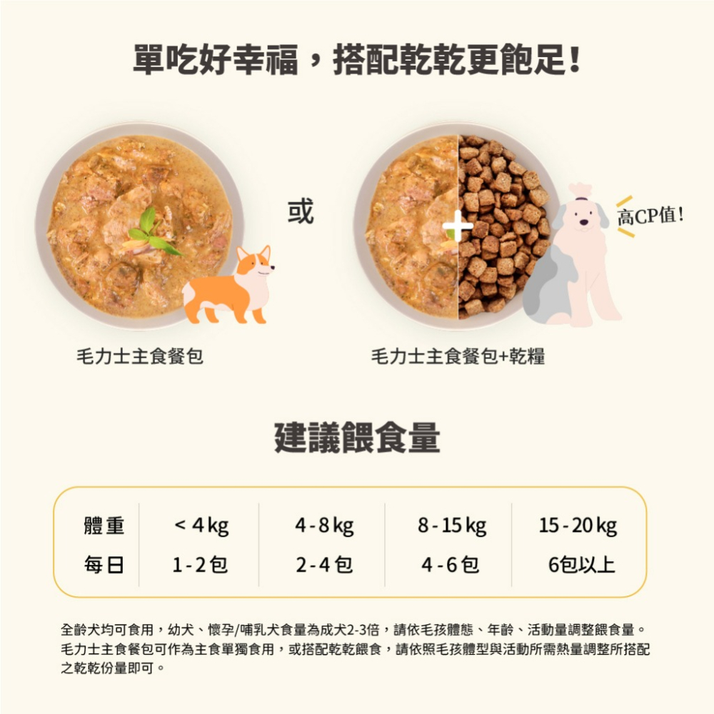 【貓狗食堂】毛力士-汪品頂級系列 狗狗主食餐包(4款任選)｜主食罐｜犬貓罐頭 犬貓食品 犬貓主食罐 軟罐頭 鮮食餐包-細節圖6