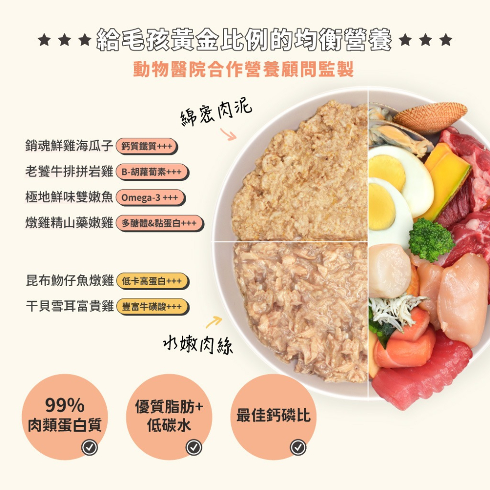 【貓狗食堂】毛力士-咪其林摘星系列 貓咪主食餐包(6款任選)｜主食罐｜犬貓罐頭 犬貓食品 犬貓主食罐 軟罐頭 鮮食餐包-細節圖3