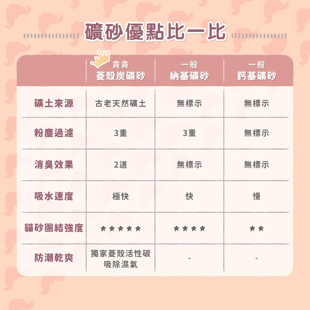 【貓狗食堂】貪貪-烏金菱角礦砂(箱購4包)｜強力推薦！無塵除臭貓砂｜貓砂 礦砂 貓沙 凝結貓砂 除臭貓砂 無香貓砂-細節圖7