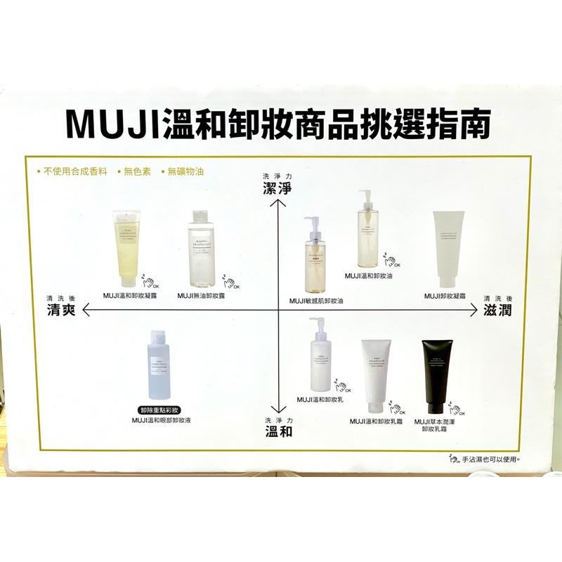 MUJI 無印良品 溫和卸妝凝露 卸妝 凝露 《KJHB9955》-細節圖4