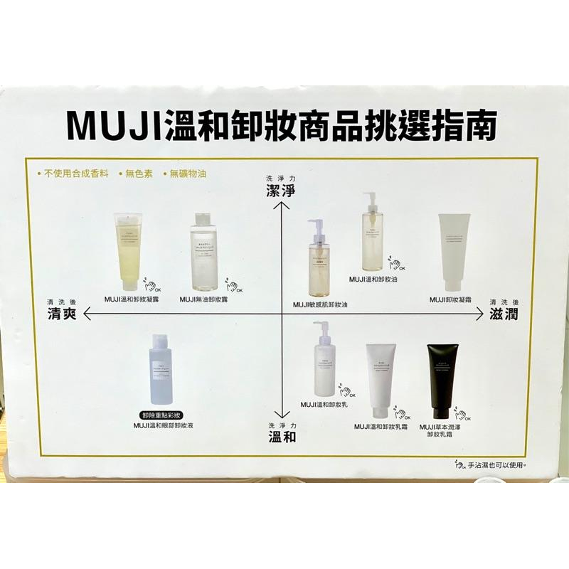 MUJI 無印良品 溫和卸妝乳 《KJHB9955》-細節圖4