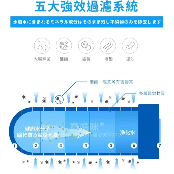 現貨✨淨水器蓮蓬頭過濾器 除氯蓮蓬頭沐浴器 沐浴過濾器 蓮蓬頭過濾芯 蓮蓬頭過濾器-細節圖4