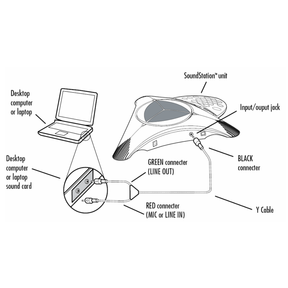 全新原廠貨 POLYCOM Computer Calling Kit for SoundStation2 電腦連接線-細節圖3