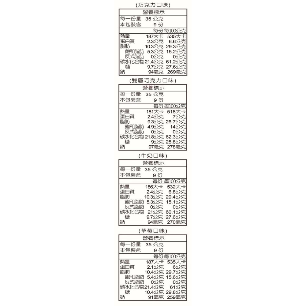 🎉現貨特價！MEIJI 明治貓熊夾心餅乾組 35公克X36入/組-吉兒好市多COSTCO代購-細節圖5
