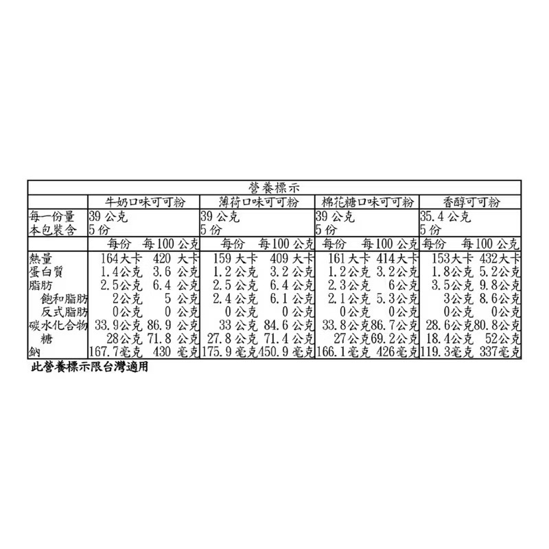 🎉限時特價！SWISS MISS 聖誕節可可粉禮盒組4罐入(含4口味，共780公克)-吉兒好市多COSTCO代購-細節圖6