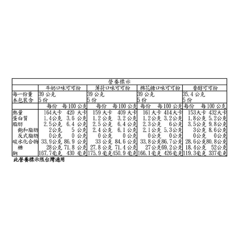 🎉現貨特價！SWISS MISS 聖誕節可可粉禮盒組4罐入(含4口味，共780公克)-吉兒好市多COSTCO代購-細節圖6