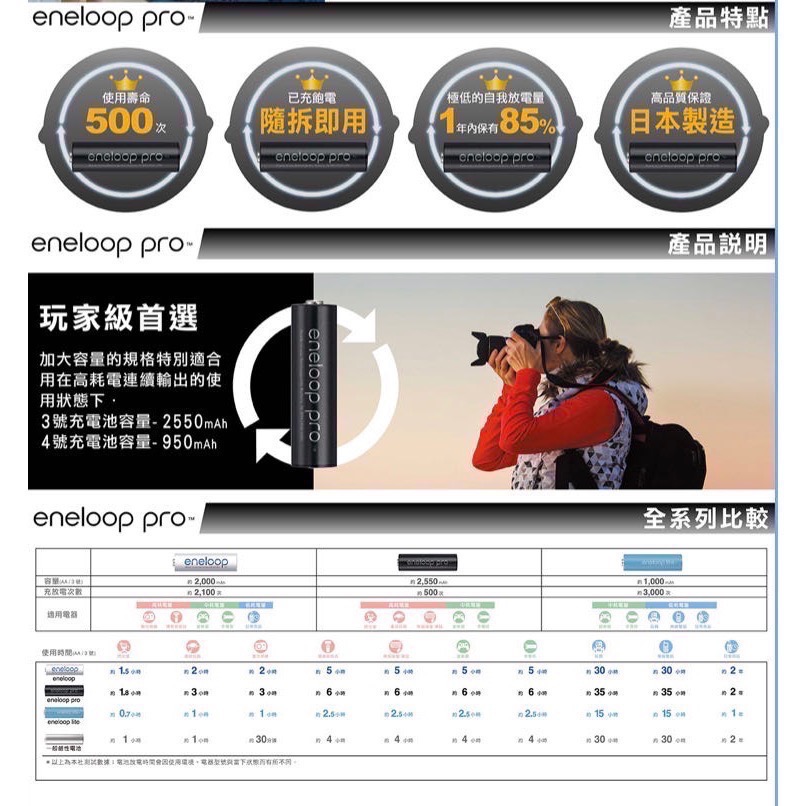 🎉現貨特價！PANASONIC ENELOOP PRO 高階充電器組(電池及充電器組)-吉兒好市多COSTCO代購-細節圖3