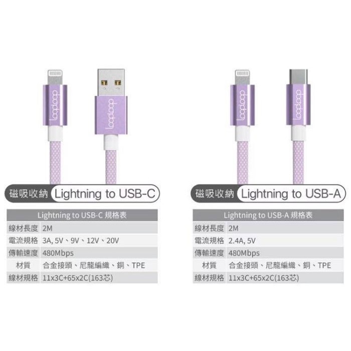 🎉現貨特價！LOOPLOOP 磁吸式傳輸充電線兩入 MFI認證充電兩入組-吉兒好市多COSTCO代購-細節圖9