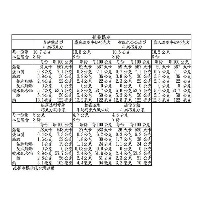 🎉現貨特價！LINDT瑞士蓮聖誕巧克力綜合包 450公克-吉兒好市多COSTCO代購-細節圖5
