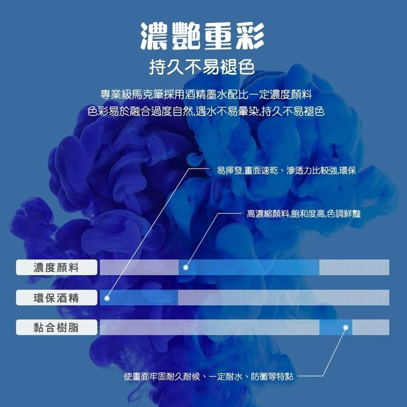 48色雙頭麥克筆-細節圖5