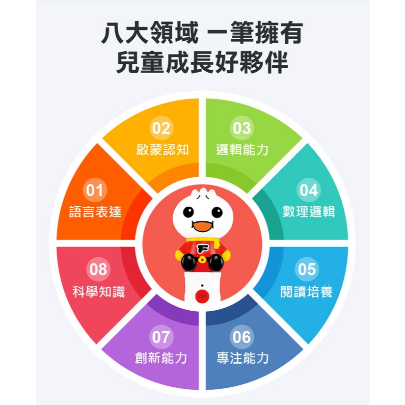 📖風車圖書🔸FOOD超人-多重點讀筆(32G+內建386首曲目+充電底座+藍牙功能+錄音貼紙+歌曲點讀卡+傳輸線)-細節圖4