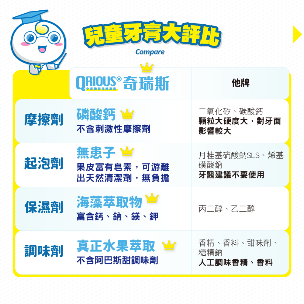 奇瑞斯 紫錐菊護⿒兒童⽛膏 經典⿈⾦柚-細節圖4