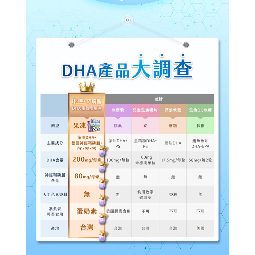 QRIOUS®奇瑞斯閃電靈光DHA葡萄能量凍-細節圖5
