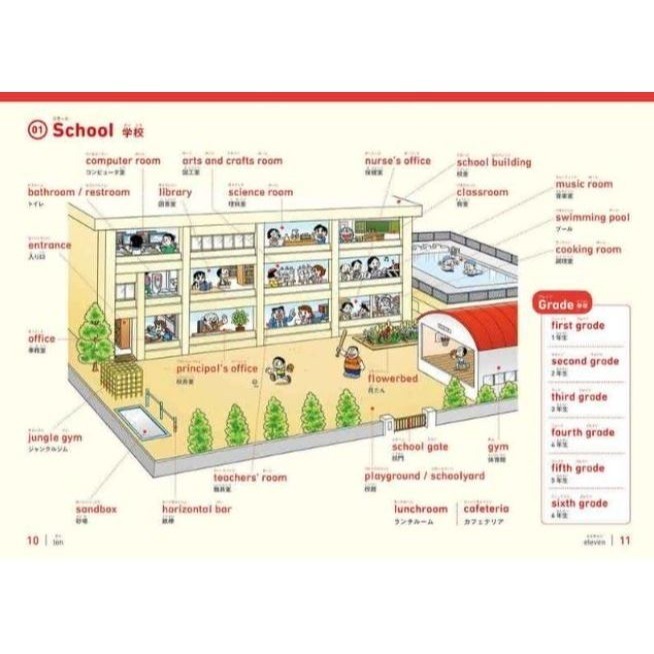哆啦A夢 第一本英語辭典 (附點讀筆)-細節圖2