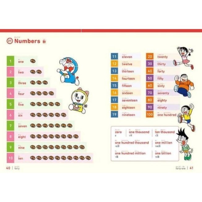 哆啦A夢 第一本英語辭典 (附點讀筆)-細節圖4