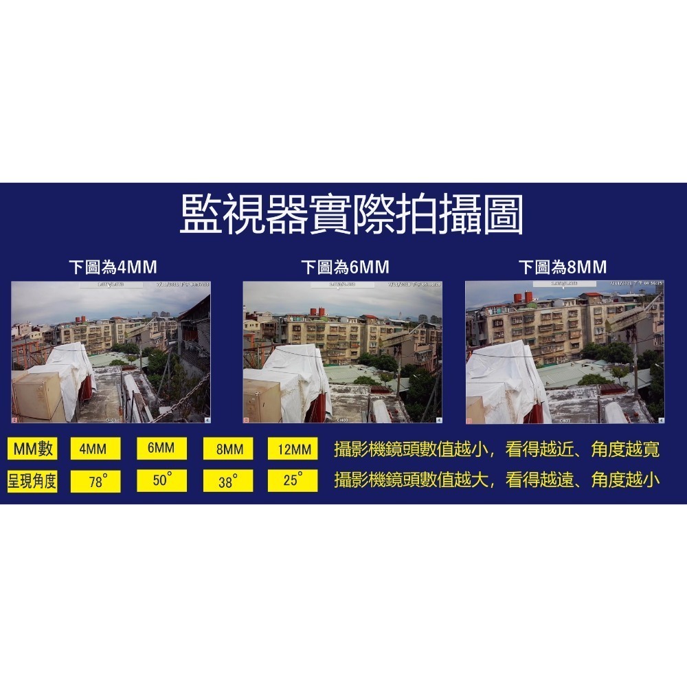【穩佳監控網】監視器-SONY 1080P 半球型攝影機-台灣製造-1080P AHD、TVI、CVI、類比四合一-細節圖2