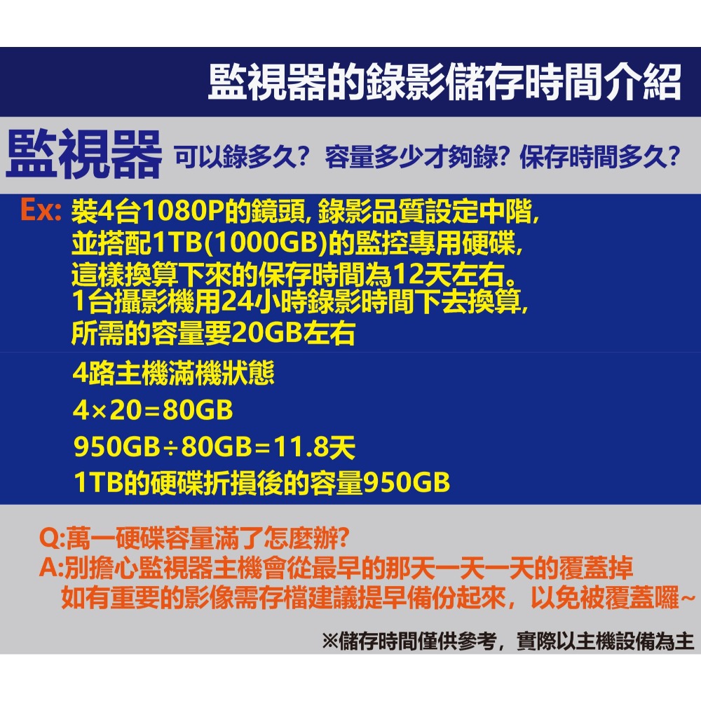 【穩佳監控網】監視器-5MP主機 H.265 4路主機套餐組+2台暖光同軸1080P攝影機-細節圖3