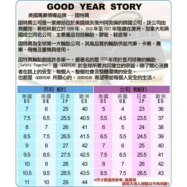 【利嘉夢】GOODYEAR  排水透氣輕便懶人水陸兩用休閒露營洞洞涼、拖鞋 邁阿密II系列 深藍綠 33376 男-細節圖7