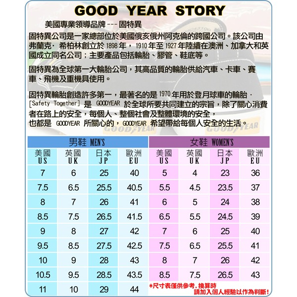 【利嘉夢】GOODYEAR 排水透氣輕便水陸休閒露營洞洞涼、拖鞋 夏日輕旅系列 奶油黃 42704 女-細節圖7