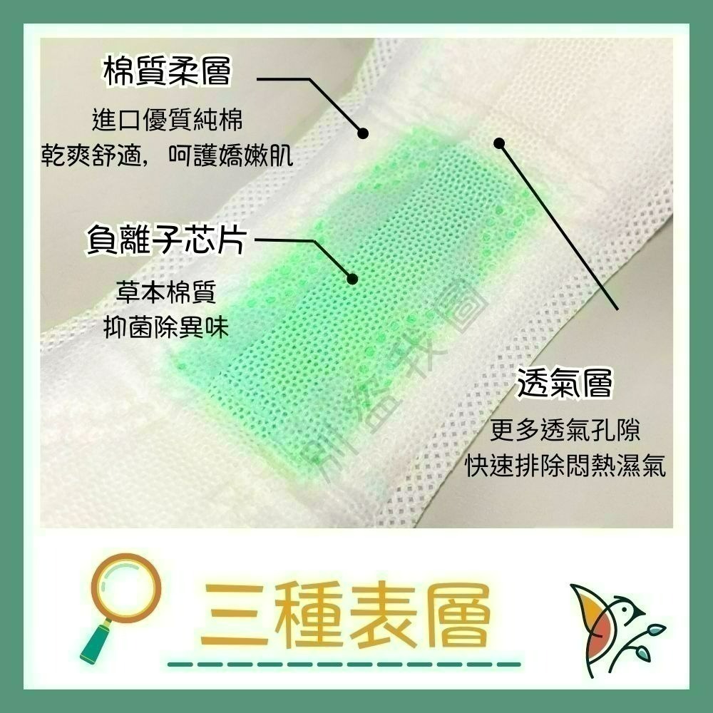 🎀限時下殺🎀護適康衛生棉 草本、涼感衛生棉 日用/護墊/夜用/夜用加強型 珍愛一生 💕護您一生竹炭衛生棉 科士威-細節圖5