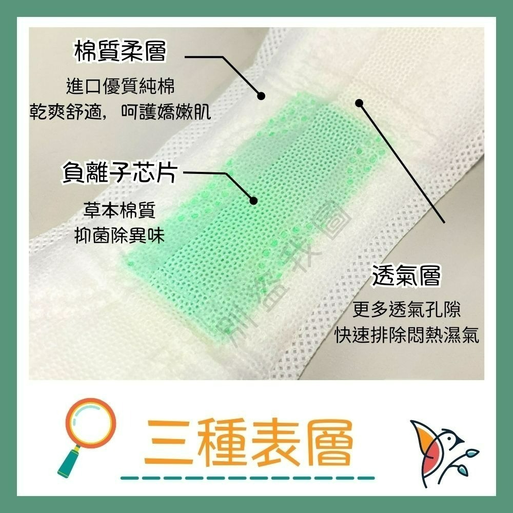 護適康📣6+3護適康草本抗菌衛生棉-護墊16公分/30片🌿獨家芯片 高倍瞬吸 涼感衛生棉 草本衛生棉 護墊型衛生棉-細節圖7