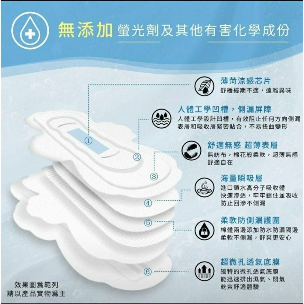 釩泰✨超薄抑菌涼感衛生棉 ⟪夜用29公分⟫ 日用/夜用/護墊/夜用加長 涼感衛生棉 釩泰衛生棉 護適康衛生棉 衛生棉-細節圖4