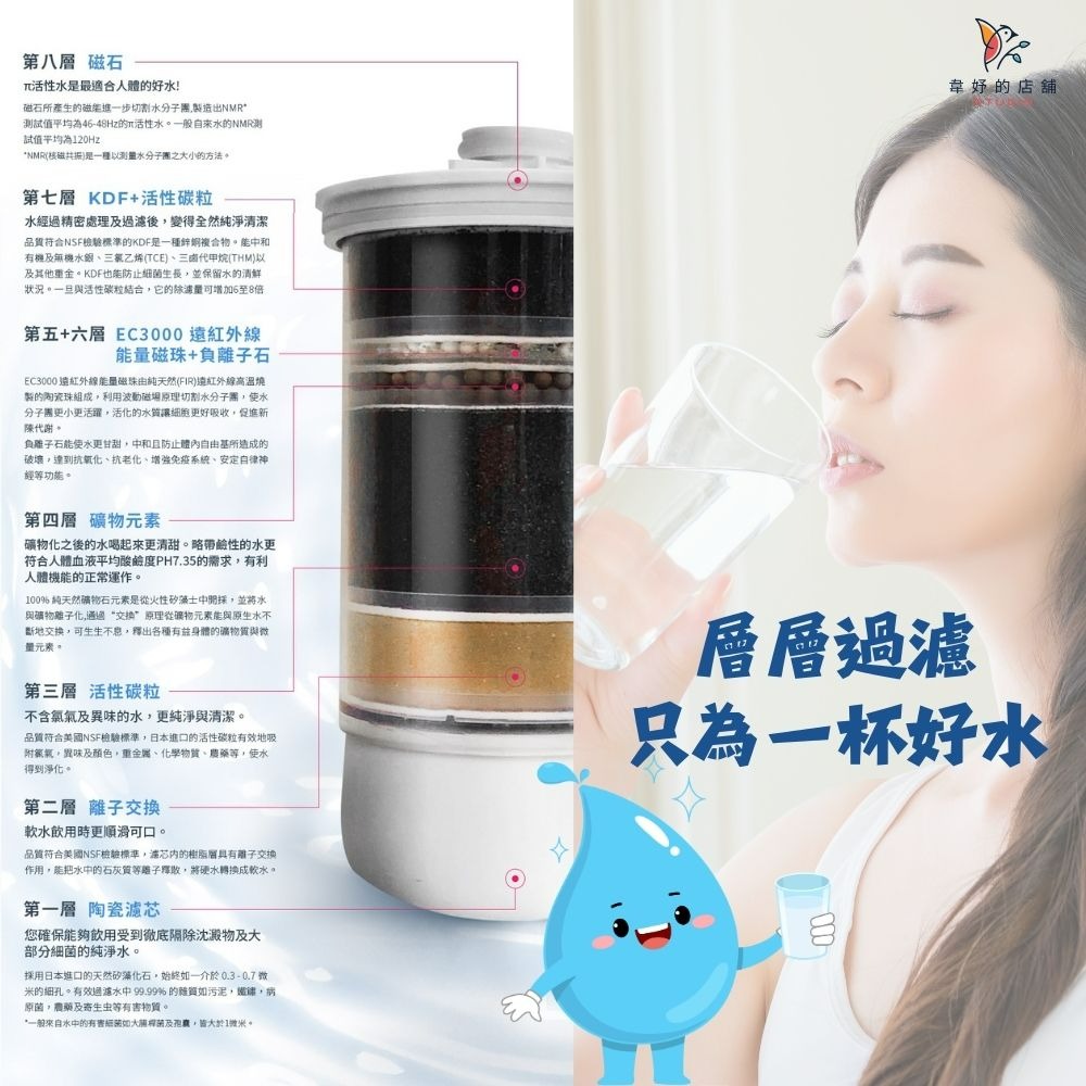 科士威～8π水機 HEXAGON #8層次水機 用於日常飲用、清洗蔬果或各式食材或寵物飲用 能吸收氯、去除異味和顏色-細節圖4