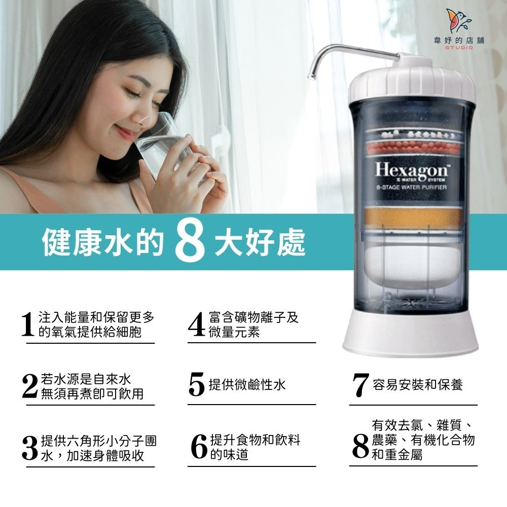 科士威～8π水機 HEXAGON #8層次水機 用於日常飲用、清洗蔬果或各式食材或寵物飲用 能吸收氯、去除異味和顏色-細節圖5